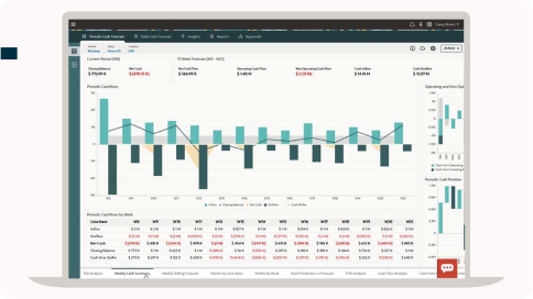 Unlock productivity at scale